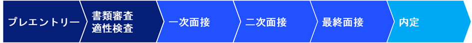 Japan_application_process_for_undertraduates