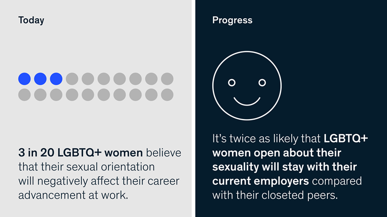 What does being LGBTQ+ in the workplace look like today?