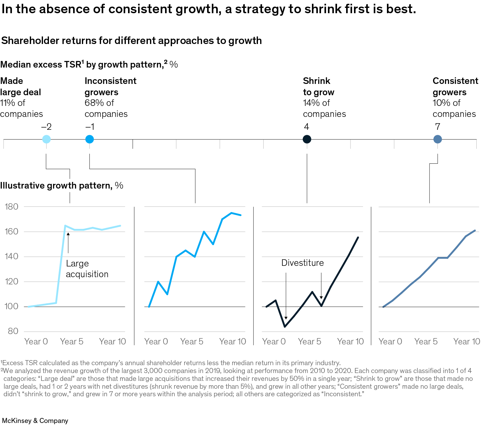 The growth code: Go global if you can beat local