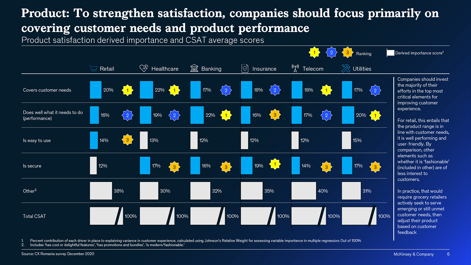 Equally good, equally bad? The flat landscape of customer experience in Romania