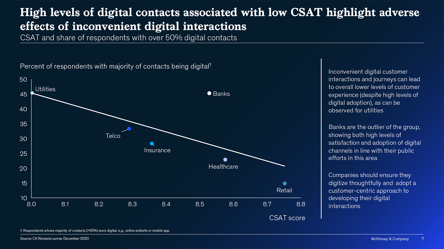 Equally good, equally bad? The flat landscape of customer experience in Romania