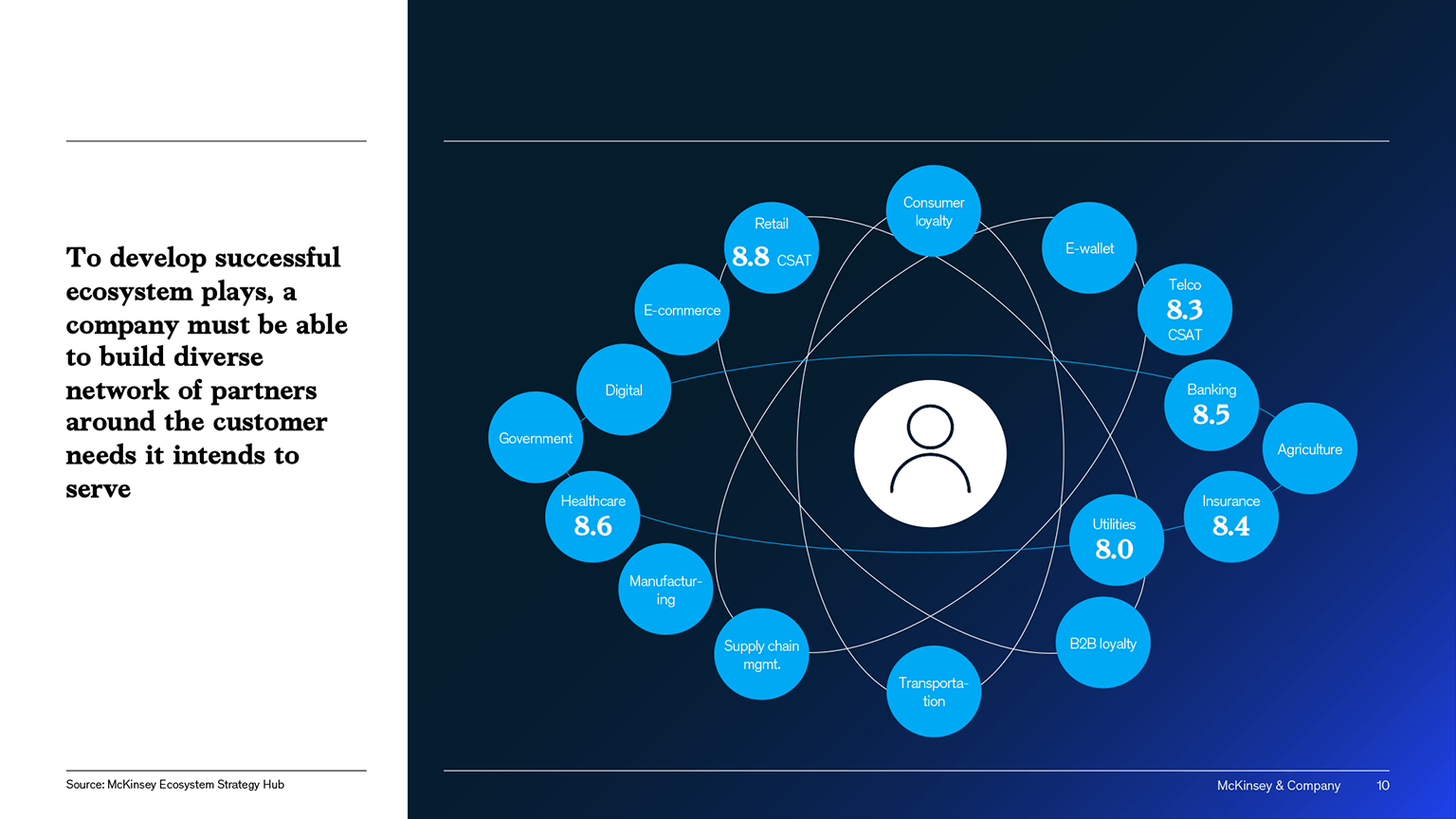 Equally good, equally bad? The flat landscape of customer experience in Romania