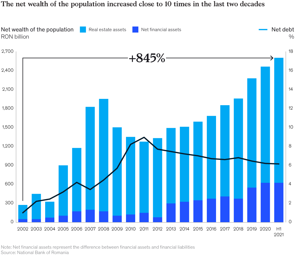 Romania’s opportunity to turn sustained growth into long-lasting prosperity