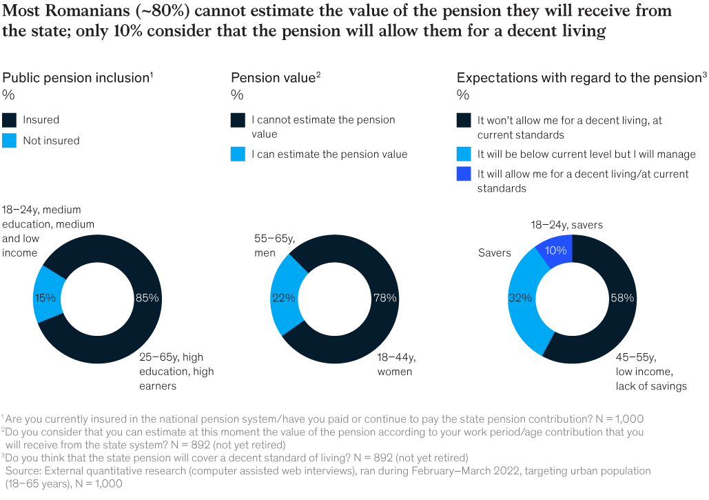 Romania’s opportunity to turn sustained growth into long-lasting prosperity