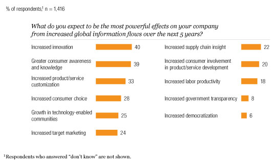 Image_Effects of global information flows_4