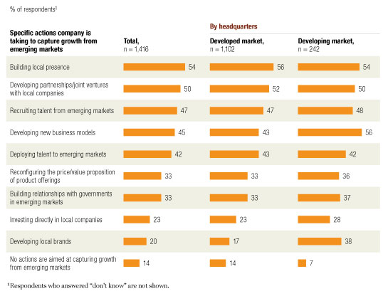 Image_Growth in emerging markets_2