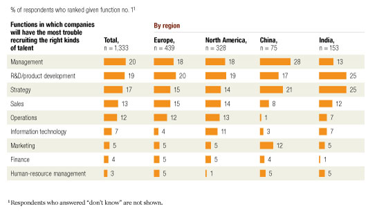 Image_Where the talent shortfalls are_3