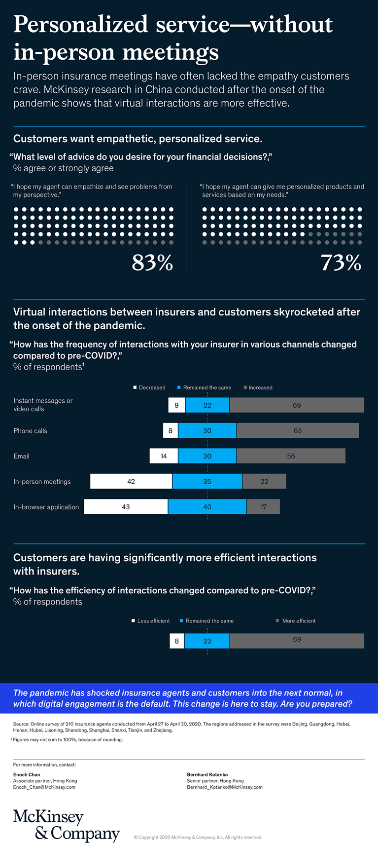 The future of insurance agent-customer interaction